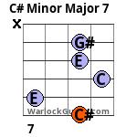 C# Minor Major 7 Guitar Chord