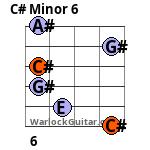 C# Minor 6 Guitar Chord