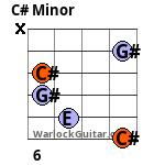 C# Minor Guitar Chord
