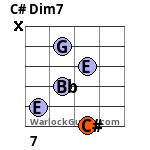 C# Dim7 Guitar Chord