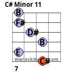 C# Minor 11 Guitar Chord