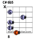C# 6b5 Guitar Chord