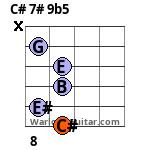 C# 7# 9b5 Guitar Chord