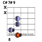 C# 7# 9 Guitar Chord