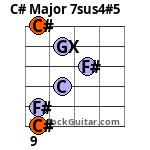 C# Major 7sus4#5 Guitar Chord