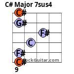 C# Major 7sus4 Guitar Chord