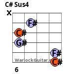 C# Sus4 Guitar Chord