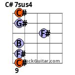 C# 7sus4 Guitar Chord