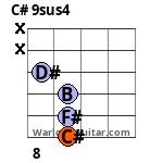 C# 9sus4 Guitar Chord