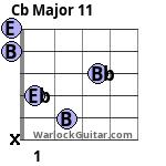 Cb Major 11 Guitar Chord