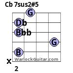 Cb 7sus2#5 Guitar Chord