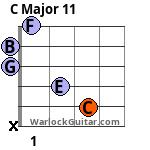 C Major 11 Guitar Chord